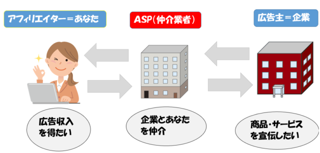 ASP 解説