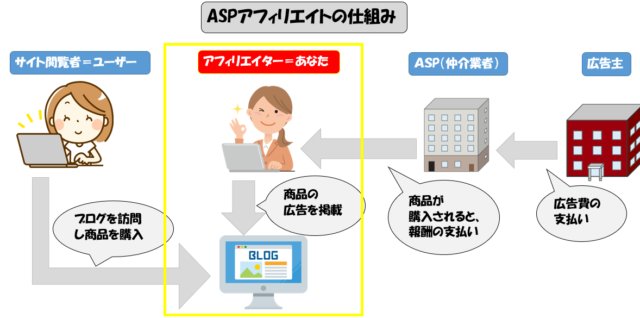 ASPアフィリエイト 解説