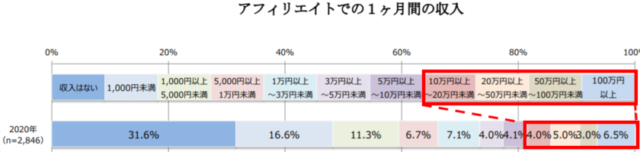 ブログ収入 データ