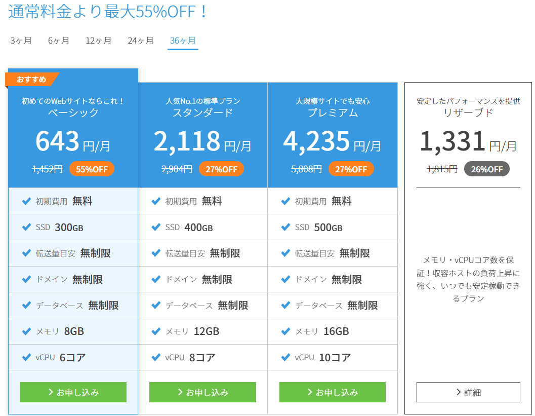 ConoHa Wing(コノハウィング) 料金プラン