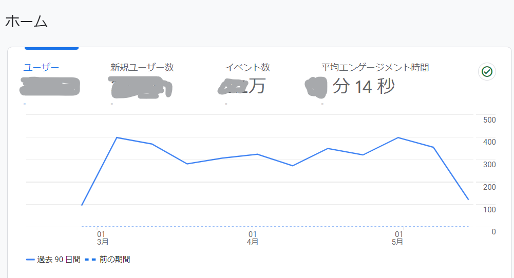 WordPress 初期設定 Googleアナリティクス