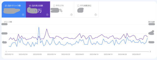 WordPress 初期設定 Googleサーチコンソール
